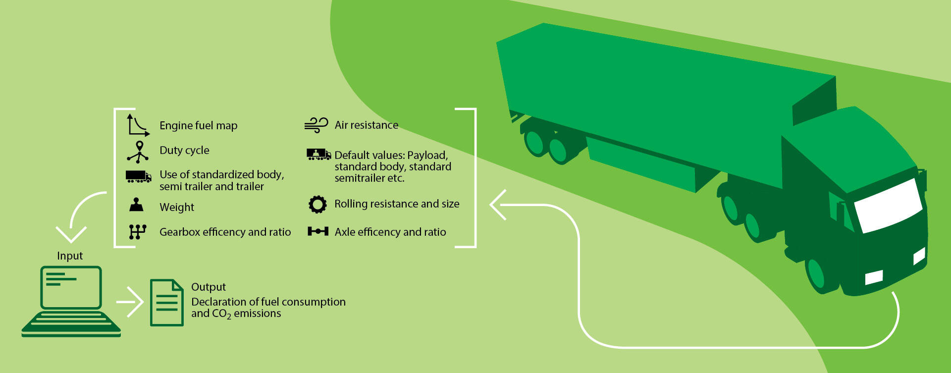 Nieuwe eisen voor de verklaring over het verbruik en de CO2-uitstoot voor zware trucks