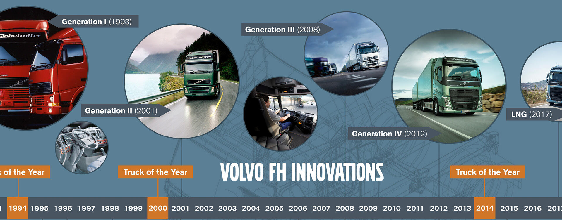 25 jaar Volvo FH